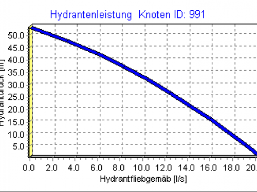 Fotogalerie Vorschaubild