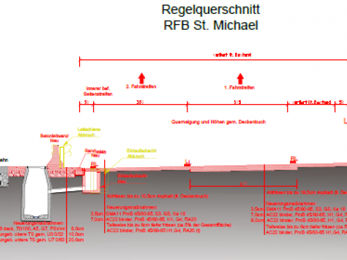 Fotogalerie Vorschaubild
